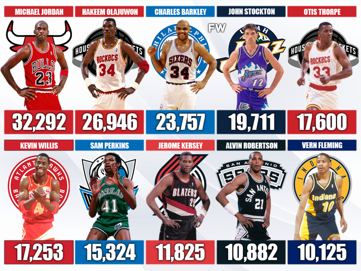 美媒晒出2027年自由球员市场最好的十名自由球员，库里约基奇入选